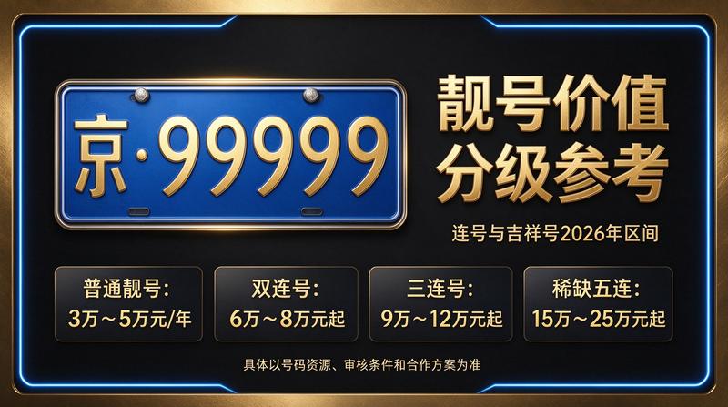 闲置北京指标京牌大的出租公司背景图